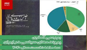 تبعیض نژادی سیستماتیک‌ و نهادینه در اوپوزیسیون فارس محور حداقل به اندازه جمهوری اسلامی است