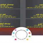 بیانیه «ائتلاف دمکراتیک ملت ها در ایران» در محکومیت موج جدید تایید احکام اعدام فعالان...